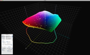 FotoWireless - le curve di risposta di un monitor calibrato correggono il problema della visione alterata dei colori
