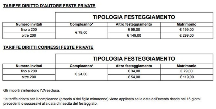 Siae: il costo della musica al matrimonio - FotoWireless