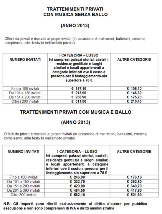 Siae, il vecchio tariffario per la musica a feste e matrimoni - FotoWireless